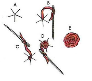 Схема вышивки розы