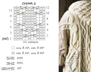 Схема вязки пальто