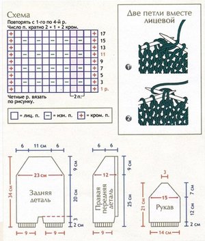 Схема вязания изделия