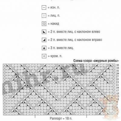 Вязание ажурной кофточки спицами: схемы и описание