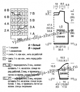 Вязание ажурной кофточки спицами: схемы и описание