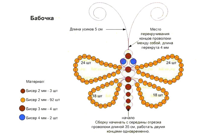 Схема плетения из бисера бабочки