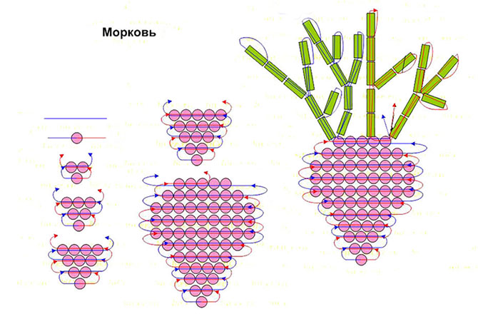 Схема плетения из бисера моркови